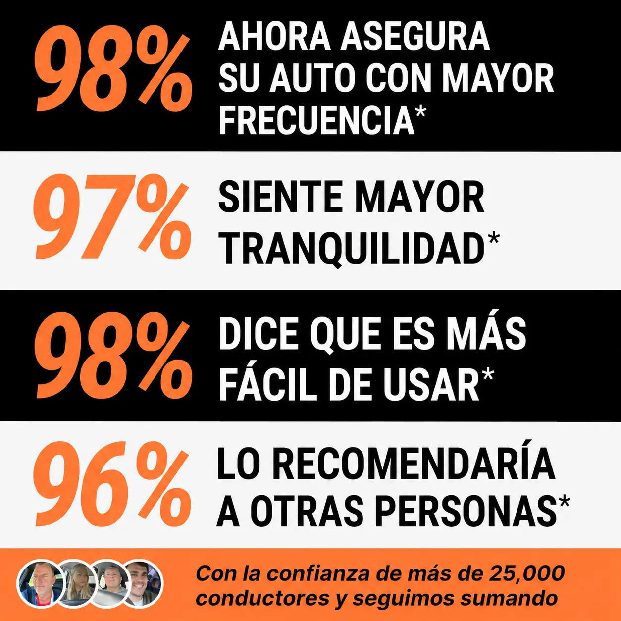 Resultados de satisfacción de usuarios de TITANLOCK™ en asegurar su auto y facilidad de uso